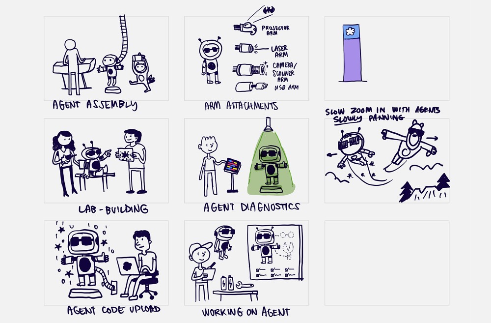 CKO Concept - Agents and Humans